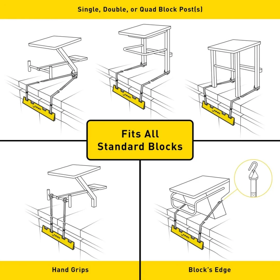 Backstroke start wedge (plaukimo nugara) starto platforma Backstroke start wedge (plaukimo nugara) starto platforma