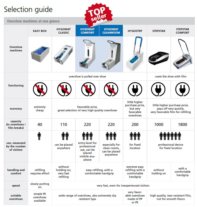 Avalynę plėvele padengiantis įrenginys Stepstar - Image 4
