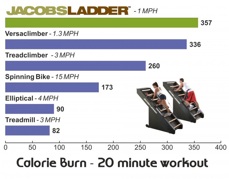 Jacobs Ladder Ultimate treniruoklis-kopėčios - Image 4