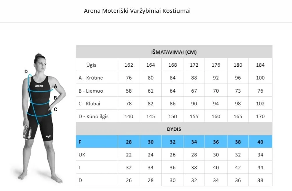 Varžybinis plaukimo kostiumas ARENA Carbon AIR², uždara nugara Varžybinis plaukimo kostiumas ARENA Carbon AIR², uždara nugara