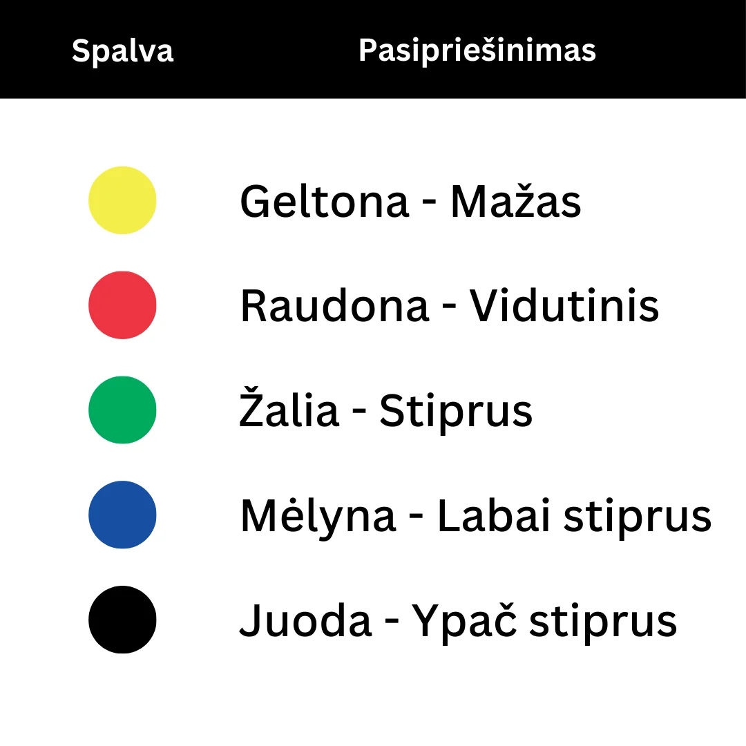 Karpoma pasipriešinimo guma be latekso Karpoma pasipriešinimo guma be latekso